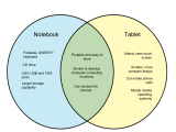 Difference Between Notebook And Tablet Diff Wiki