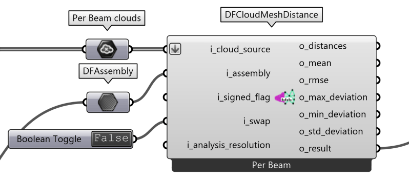 Manual Assembly Diffcheck Documentation - Colorful Textures - Modern Mobile Collection