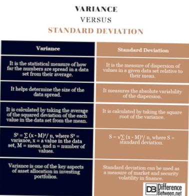 However in the case of noise . Difference Between Deviation And Standard Deviation Differbetween
