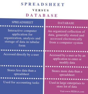 What is the difference between spreadsheet and worksheet