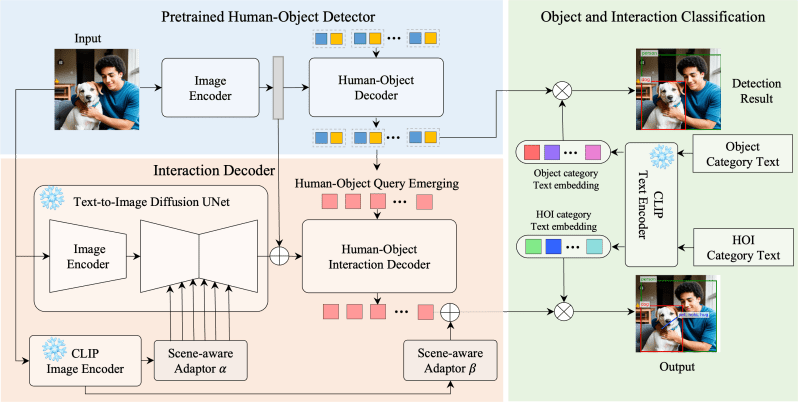 Github Idea Research Diffhoi Official Implementation Of The Paper - High Quality Desktop Space Patterns | Free Download