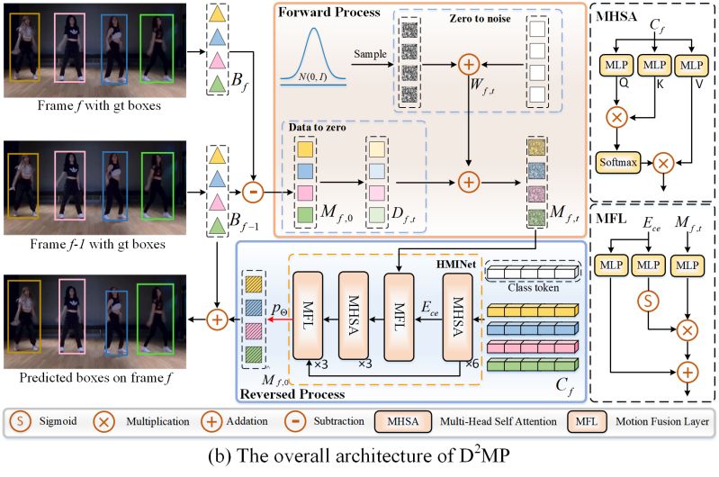 Github Diffmot Diffmot Github Io - Incredible Retina City Arts | Free Download