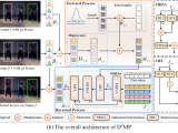 Diffmot A Real Time Diffusion Based Multiple Object Tracker With Non