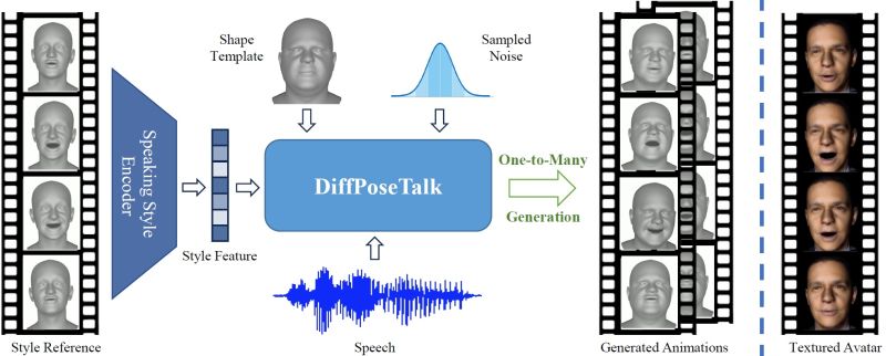 Environment Question Issue 29 Diffposetalk Diffposetalk Github - Premium Geometric Texture Gallery - Ultra HD