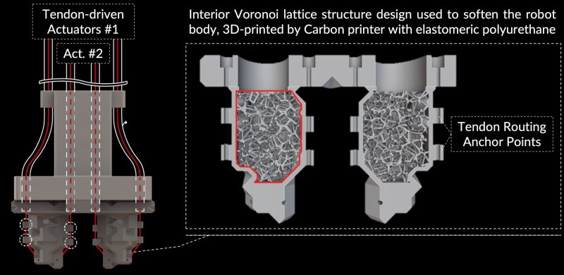 Github Biodunalfet Artificial Intelligence For Robotics Solution To - Best Minimal Designs in Desktop