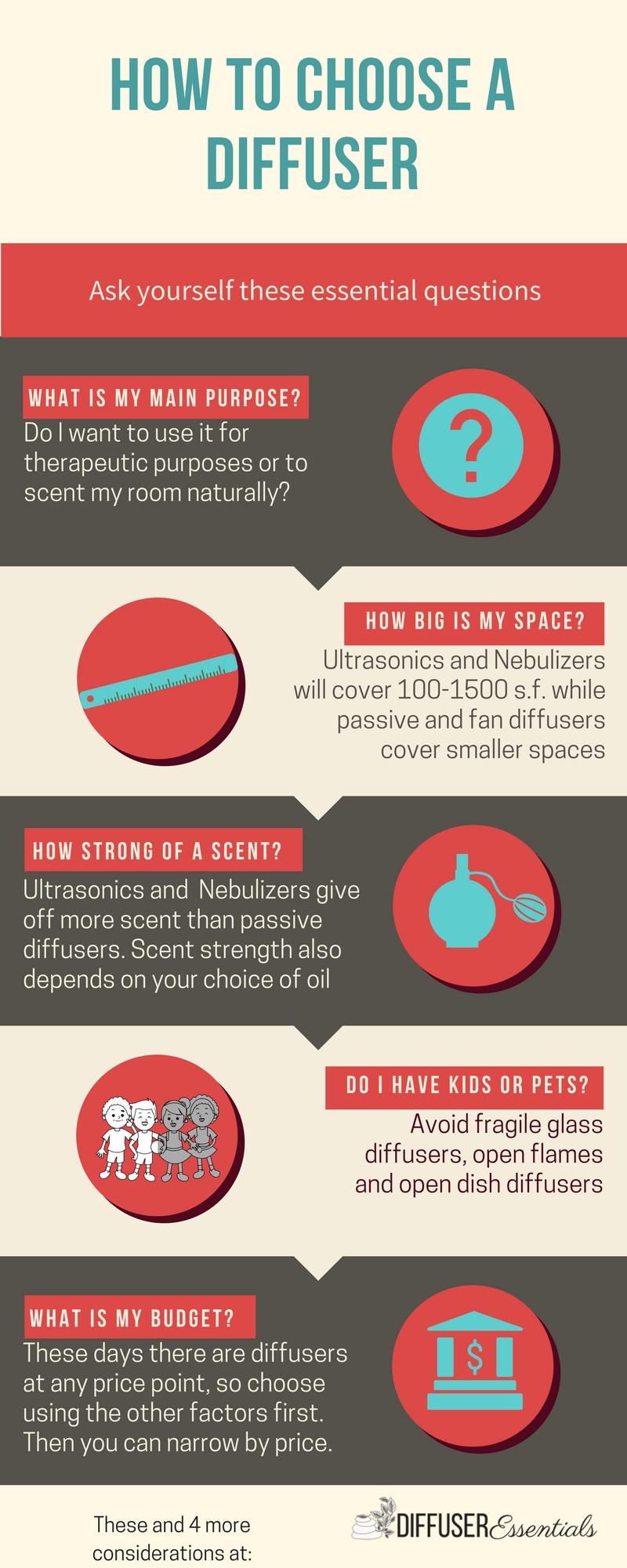 Choosing The Best Diffuser - City Image Collection - Mobile Quality