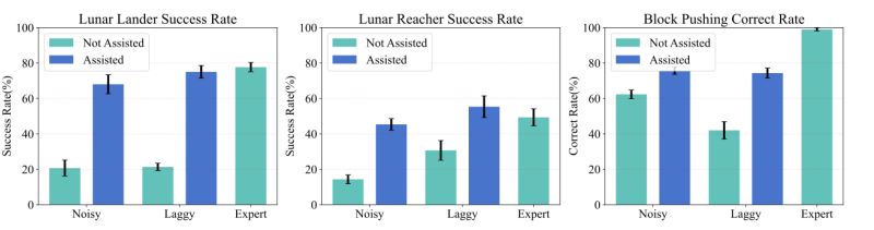 To The Noise And Back Diffusion For Shared Autonomy - Ultra HD Geometric Textures for Desktop