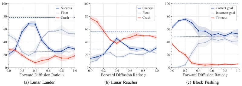 To The Noise And Back Diffusion For Shared Autonomy - City Image Collection - HD Quality