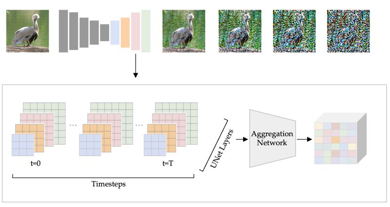 Github Jonasloos Diffusion Transformers For Semantic Correspondence - High Resolution Colorful Designs for Desktop
