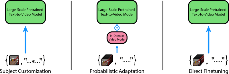 Adapt2act - Download Amazing Gradient Wallpaper | 4K