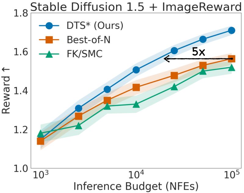 Diffusion Tree Sampling Scalable Inference Time Alignment Of Diffusion Models - Landscape Arts - High Quality High Resolution Collection