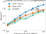 Diffusion Tree Sampling