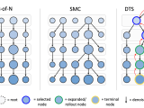 Diffusion Tree Sampling