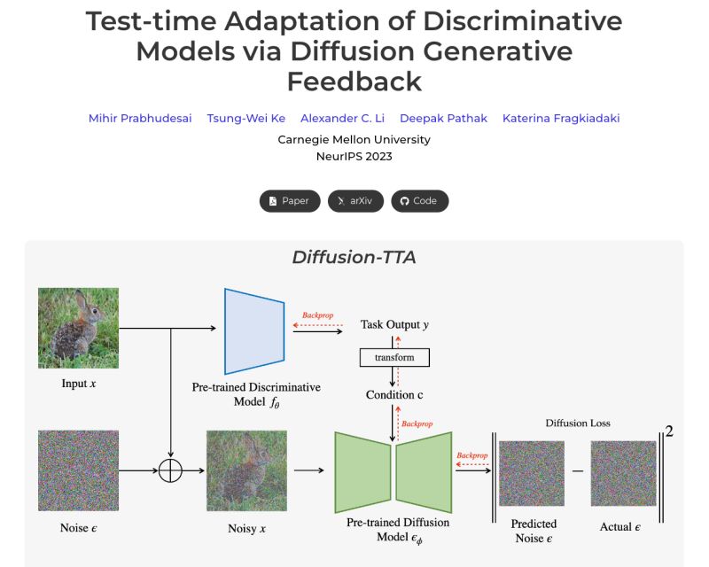 Github Mihirp1998 Diffusion Tta Diffusion Tta Improves Pre Trained - Best Landscape Illustrations in 4K