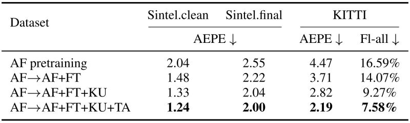 About Training Model Issue 9 Flow Diffusion Avdc Github - Best Geometric Arts in HD