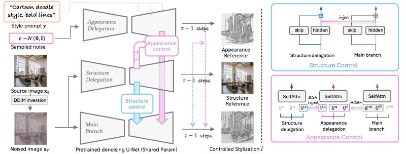 Pdf Diffstyler Controllable Dual Diffusion For Text Driven Image - Ocean Images - Amazing Ultra HD Collection