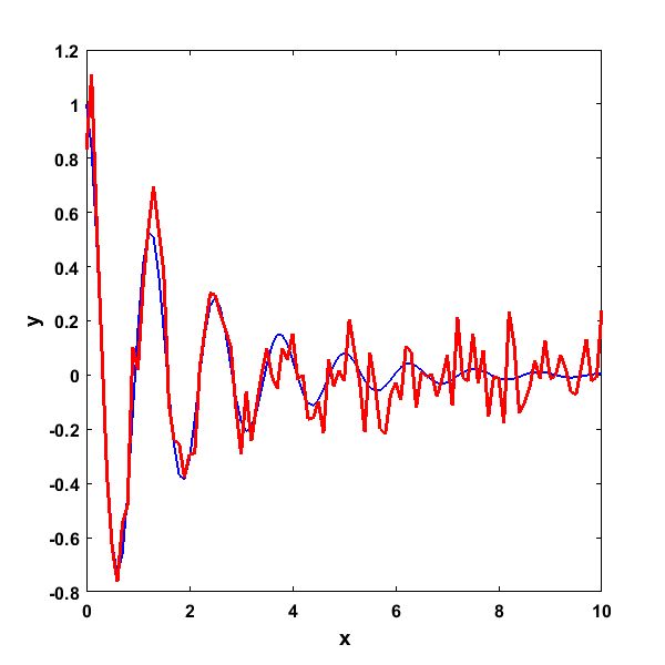 Nonlinear Regression Primer Diffusioned - Colorful Designs - Professional Mobile Collection