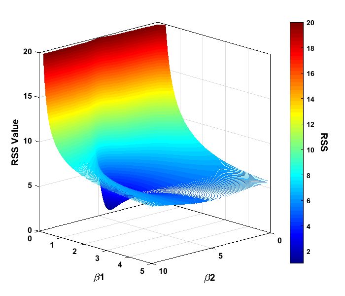 Nonlinear Regression Primer Diffusioned - Download High Quality Dark Image | Retina