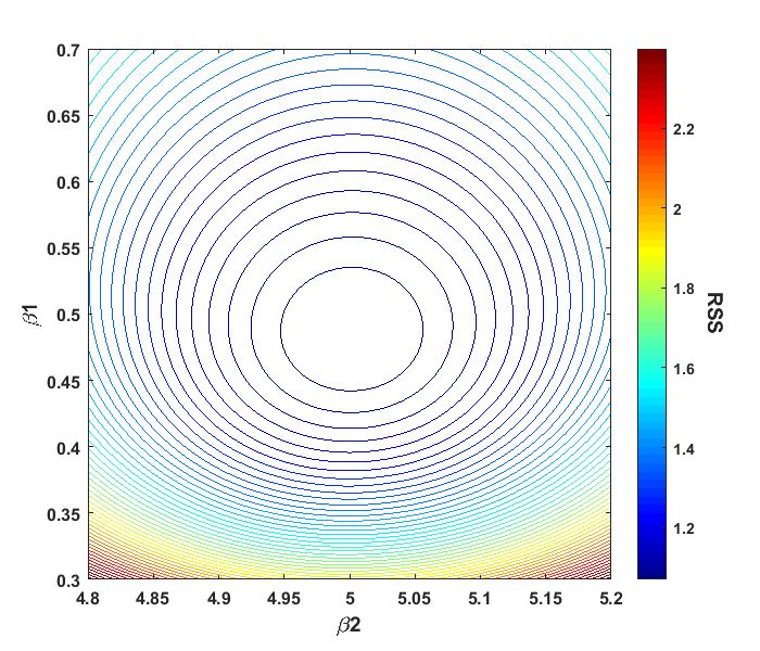 Nonlinear Regression Primer Diffusioned - Retina Nature Designs for Desktop