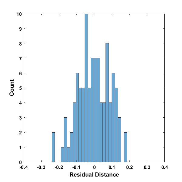 Nonlinear Regression Primer Diffusioned - Premium Geometric Texture Gallery - HD