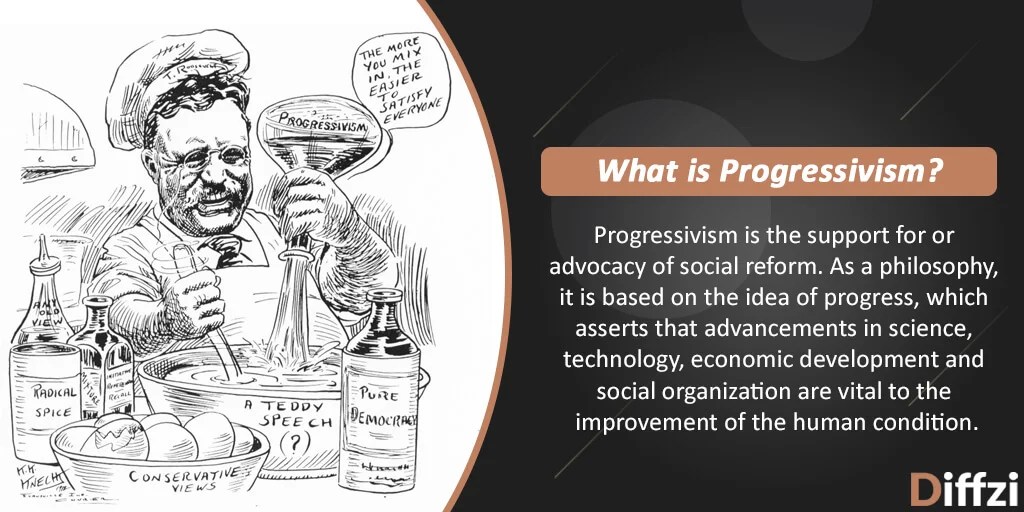 Populism vs. Progressivism Diffzi