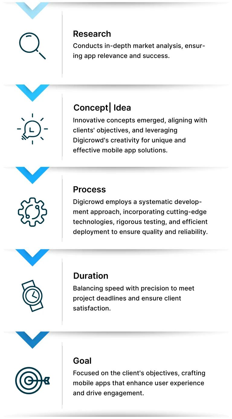 Custom Mobile App Development Services Digicrowd Solution - Minimal Pattern Collection - HD Quality