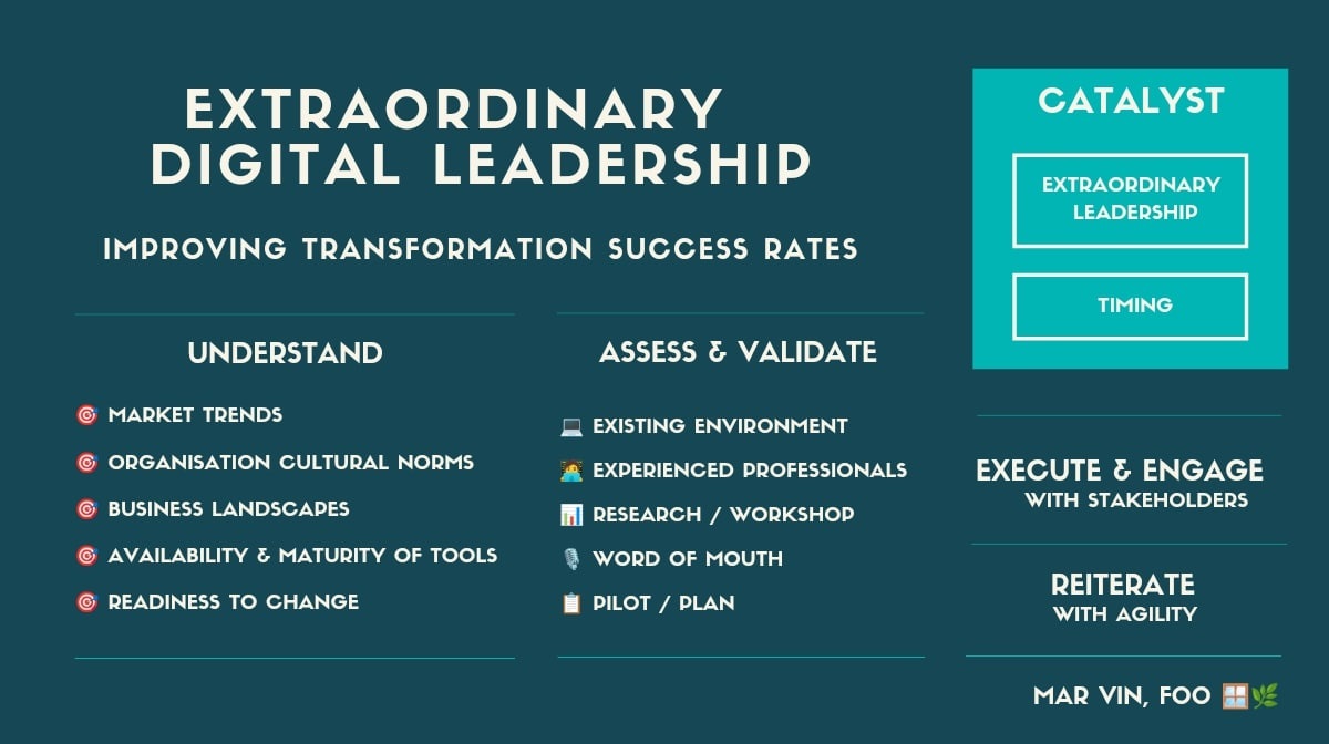 Digital transformation