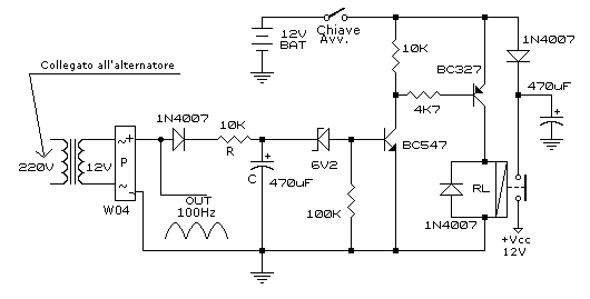 Sistema Di Controllo Per Alternatore E Motore Disel