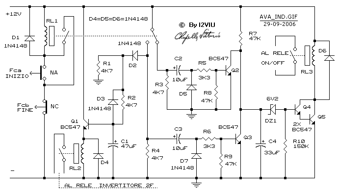 Controllo Avanti Indietro