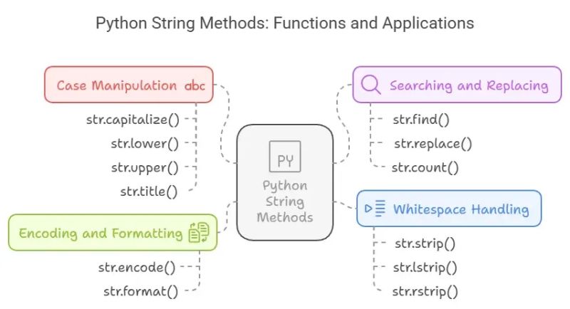 Mathematical Operations In Python Diginode - Best Vintage Arts in 4K