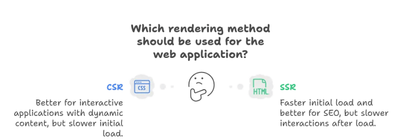 Github Vuejs Vue2 Ssr Docs Vue Js Server Side Rendering Guide For Vue 2 - Incredible Space Art - Desktop