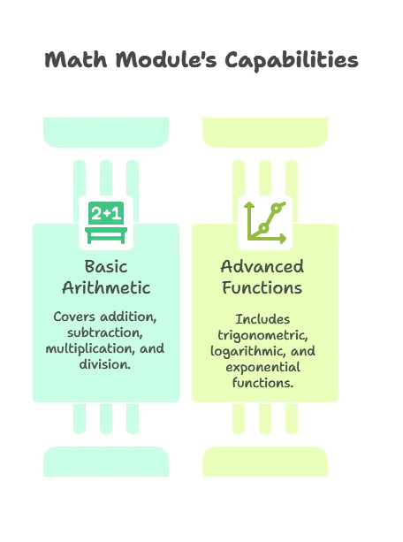 Mathematical Operations In Python Diginode - Landscape Photo Collection - Mobile Quality