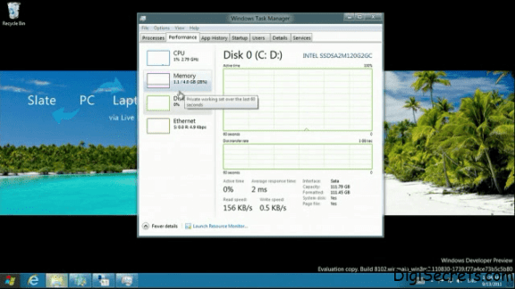 Windows 8 Task Manager - Performance