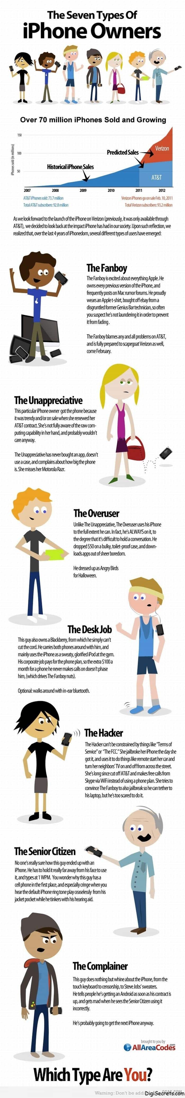 seven-types-iphone-owners