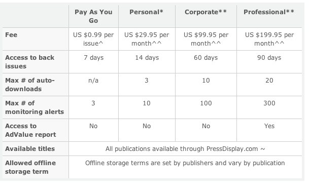 PressDisplay Subscription