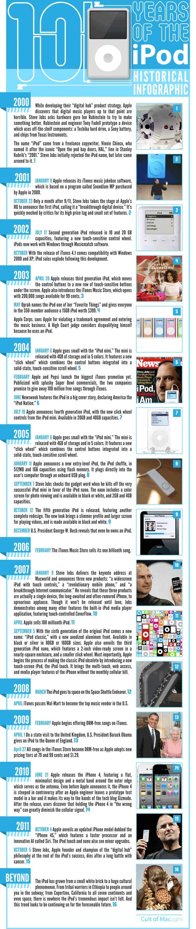 iPod-history-Infographic