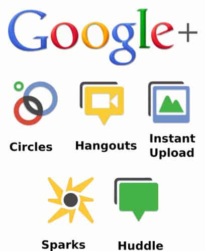 Google Plus