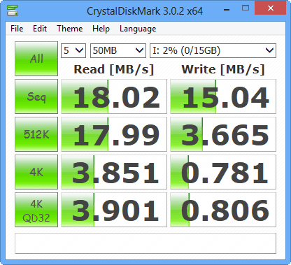 Sandisk Extreme Memory Card - Test