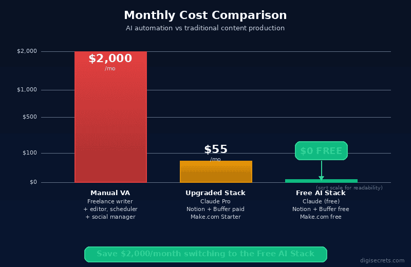 Monthly Cost Comparison