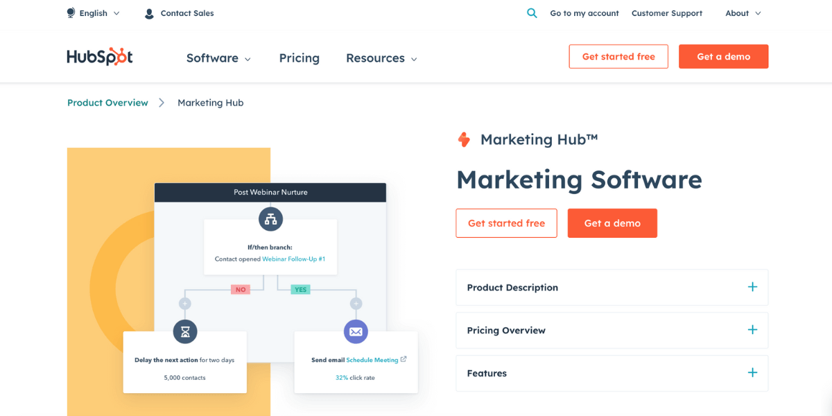 HubSpot's Marketing Software