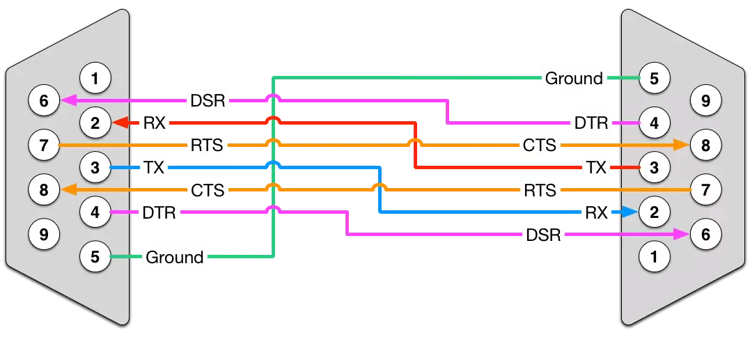 cable_db9-db9 wiring
