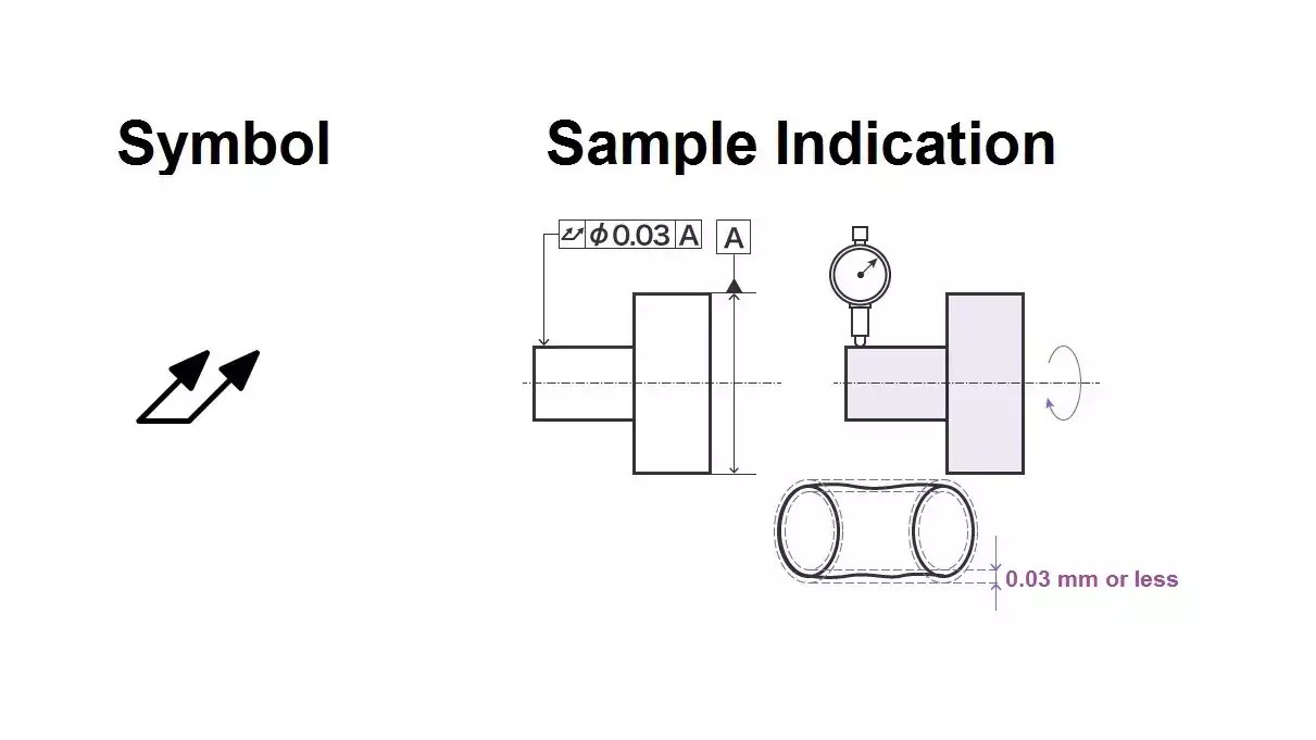 Total Run out symbol