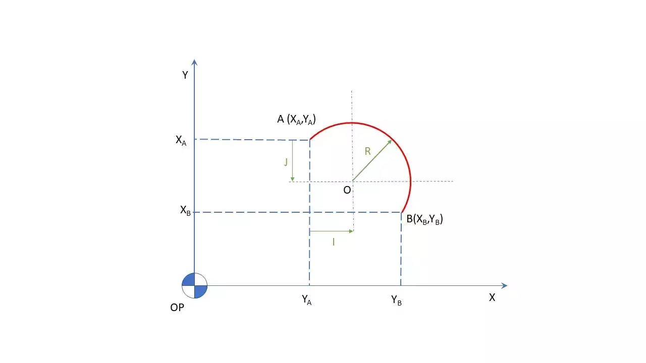 circular interpolation