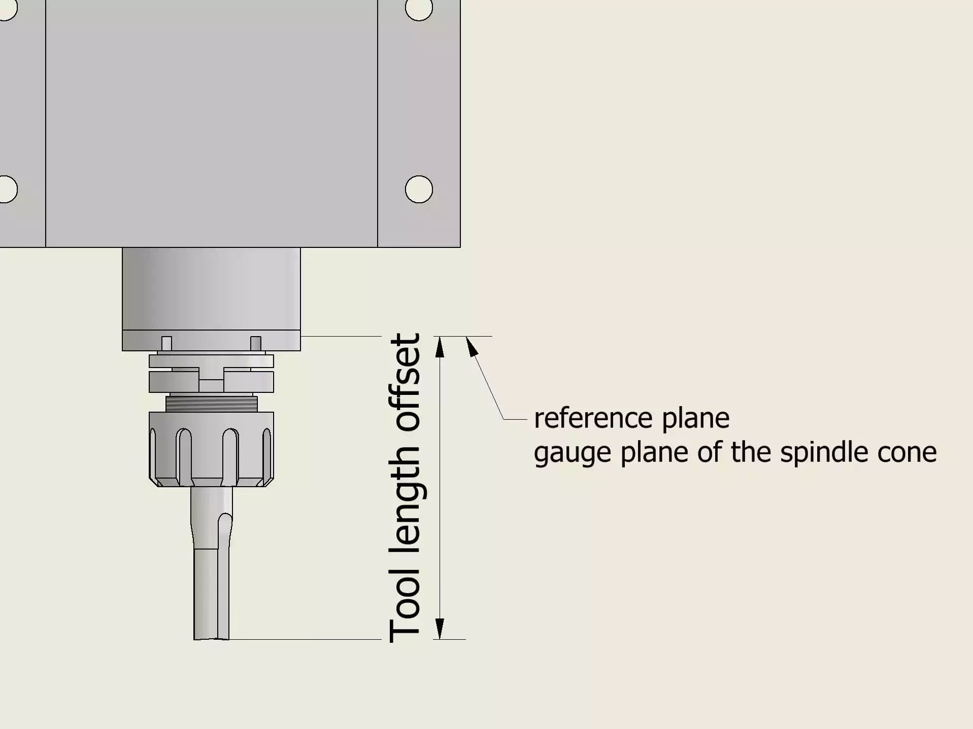 tool length offset