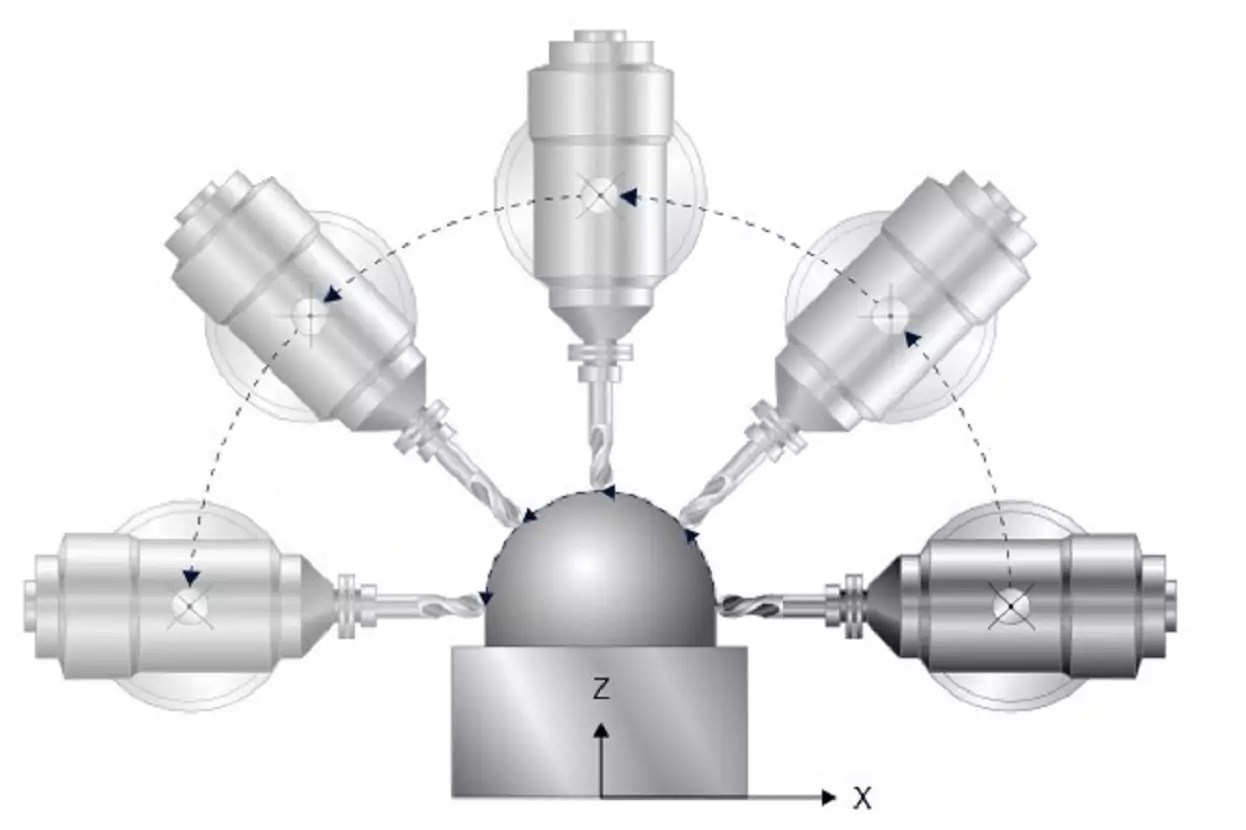 Rotation Tool Center Point illustration