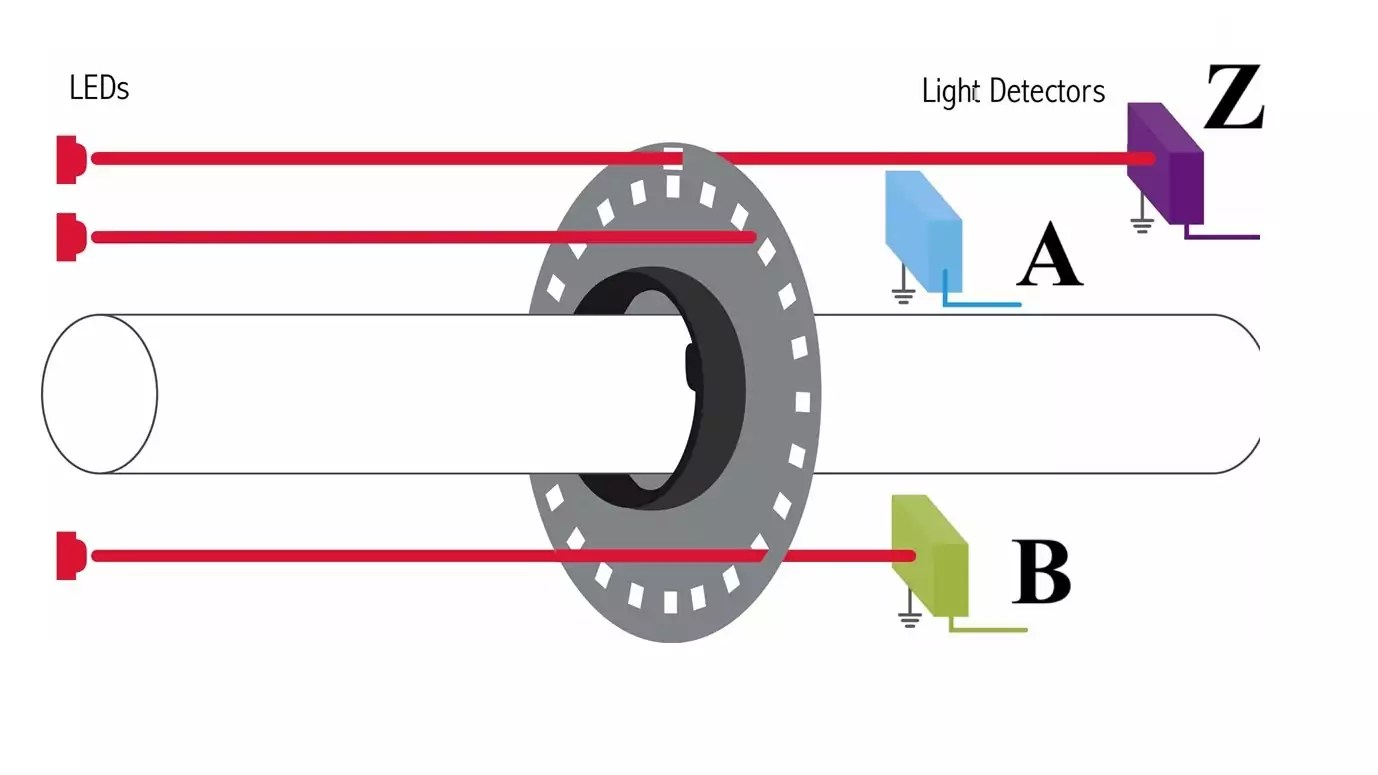 encoder working principle