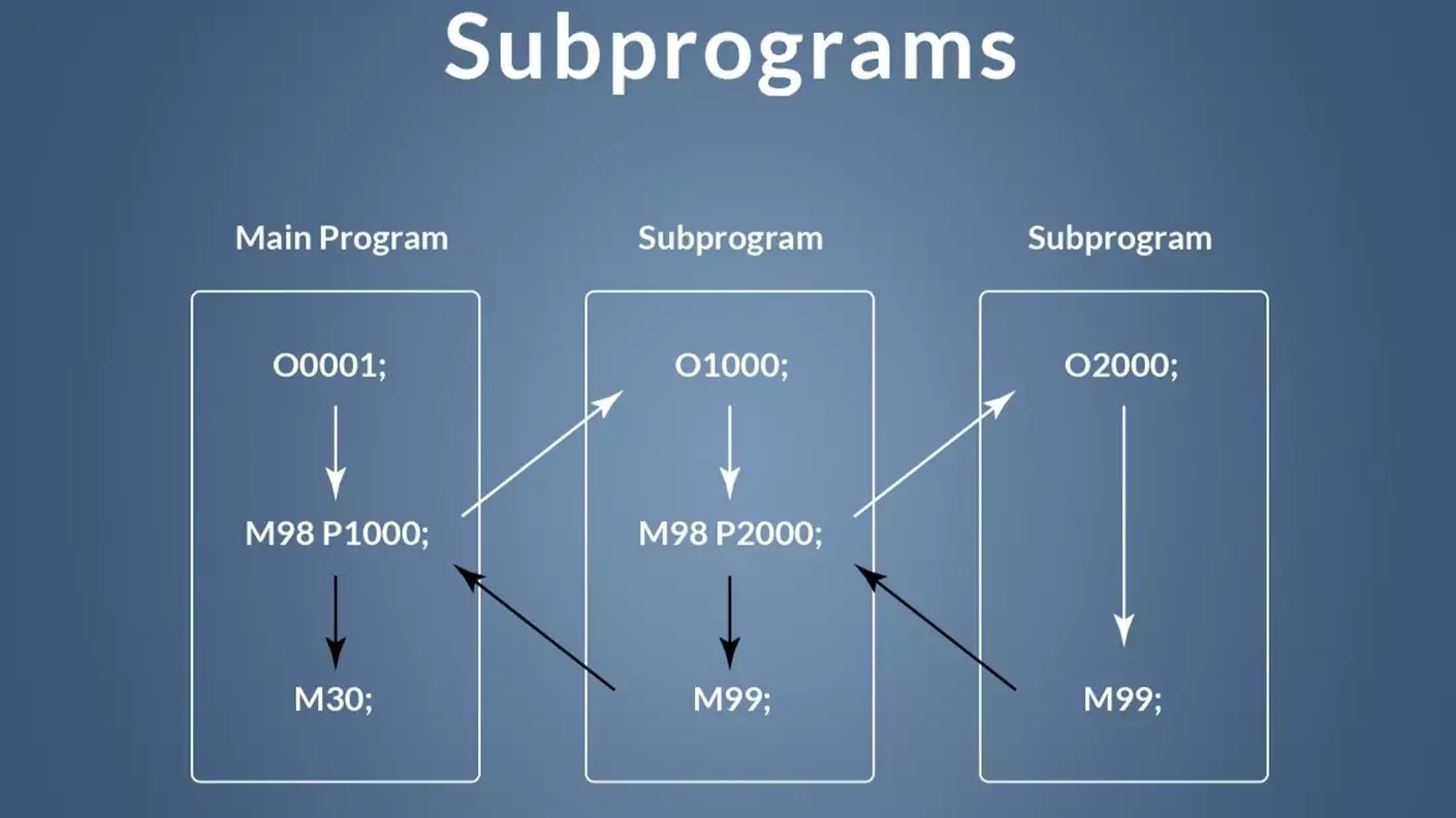 subprogram