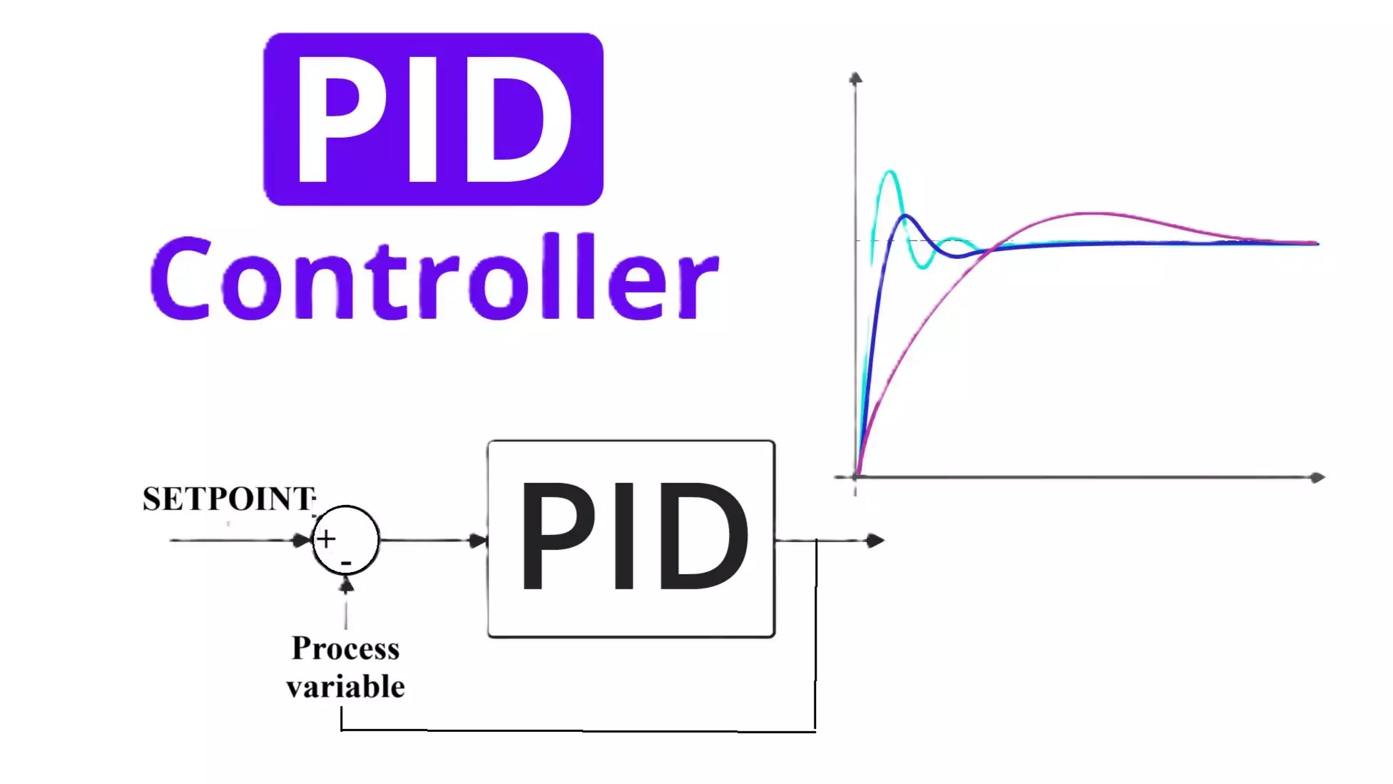 PID-Controller feedback