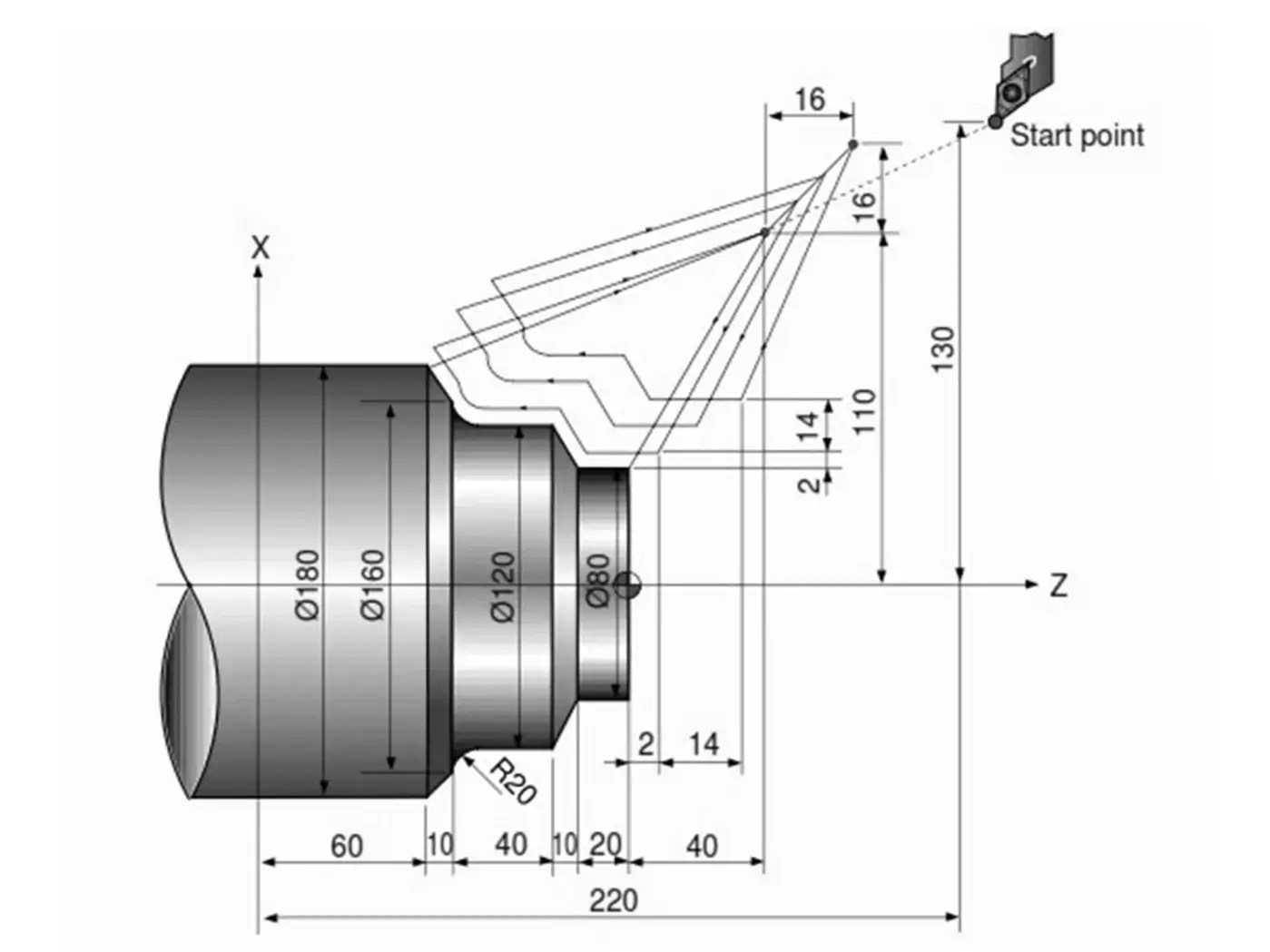 Fanuc-G73-Pattern-Repeating-Cycle