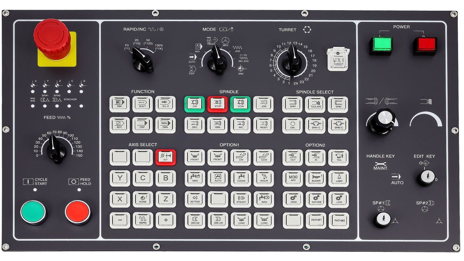 Machine Operator's Panel